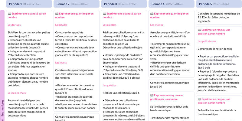Modèle de programmation MS Mathématiques - aperçu
