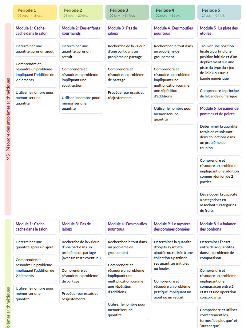 Modèle de programmation Un jour, un problème MS GS (Nathan) Mathématiques - aperçu