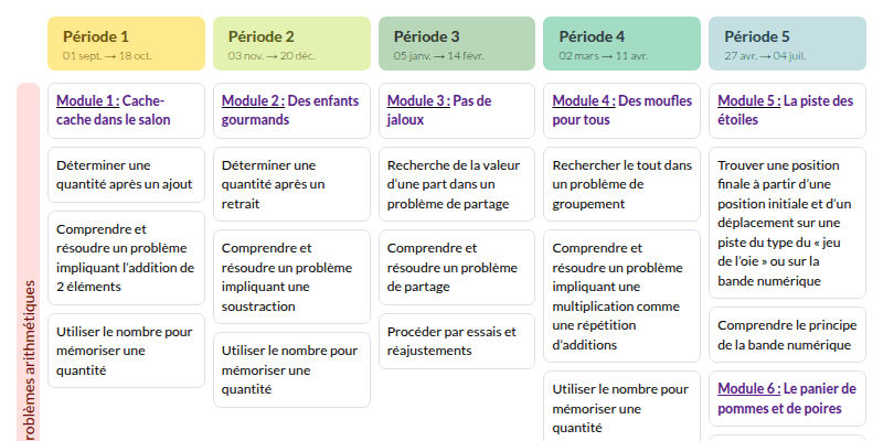 Modèle de programmation Un jour, un problème MS GS (Nathan) Mathématiques - aperçu