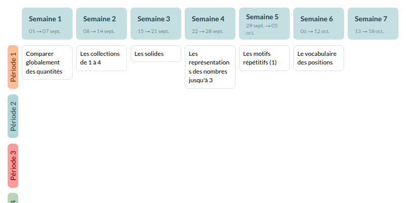 Modèle de programmation MS Outils pour les maths - aperçu