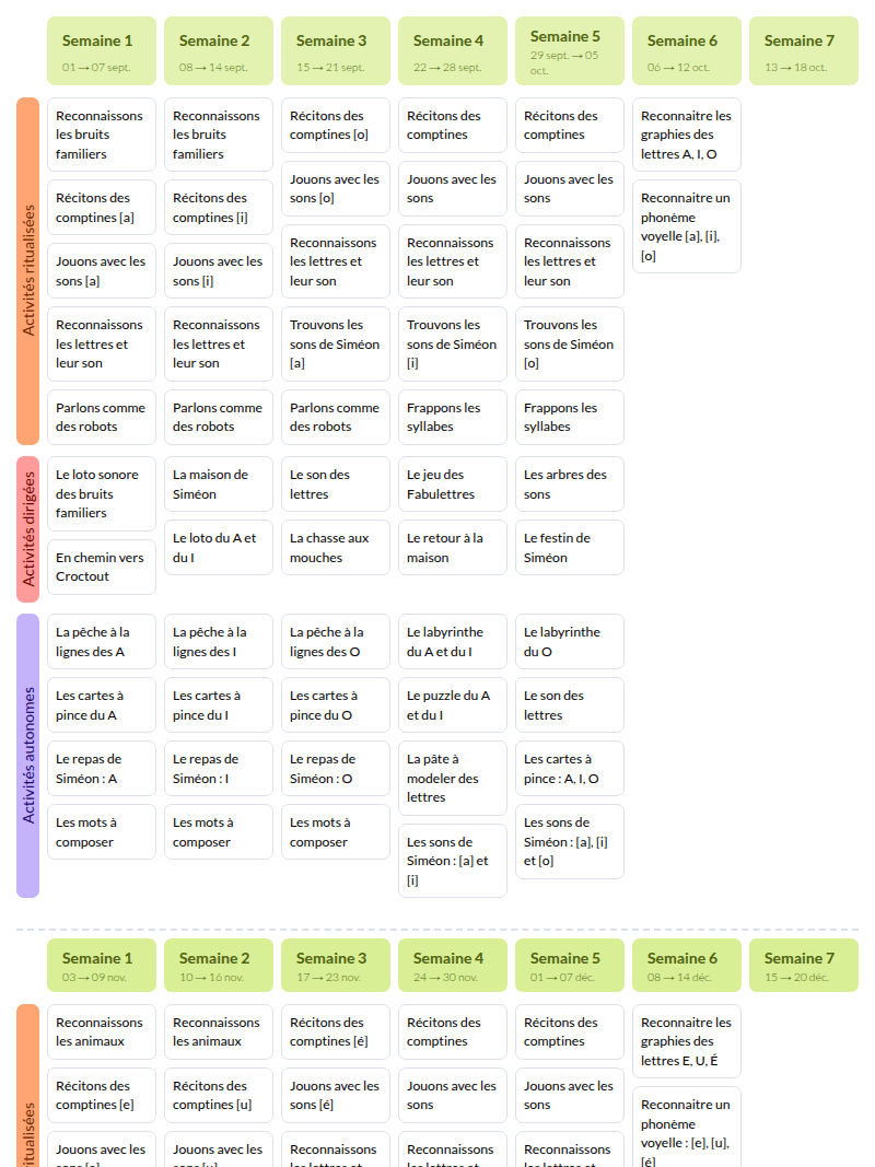 Modèle de programmation MS Phonologie et principe alphabétique - aperçu