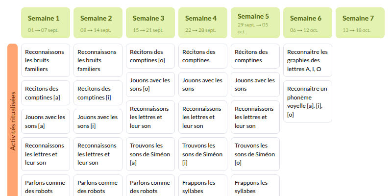 Modèle de programmation MS Phonologie et principe alphabétique - aperçu