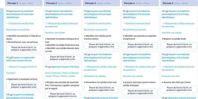 Modèle de programmation MS Vers l'autonomie - aperçu