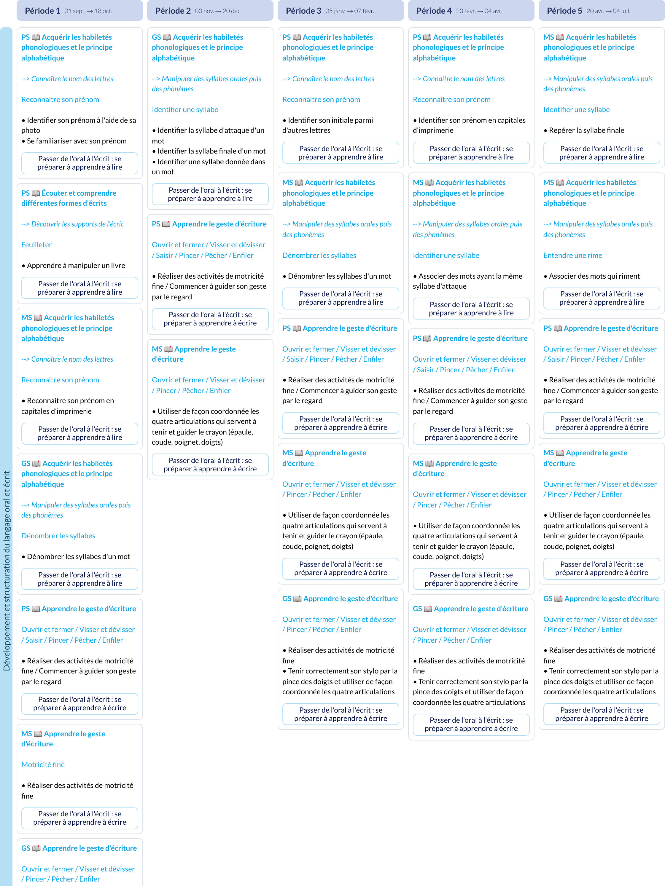 Modèle de programmation MS Vers l'autonomie - aperçu