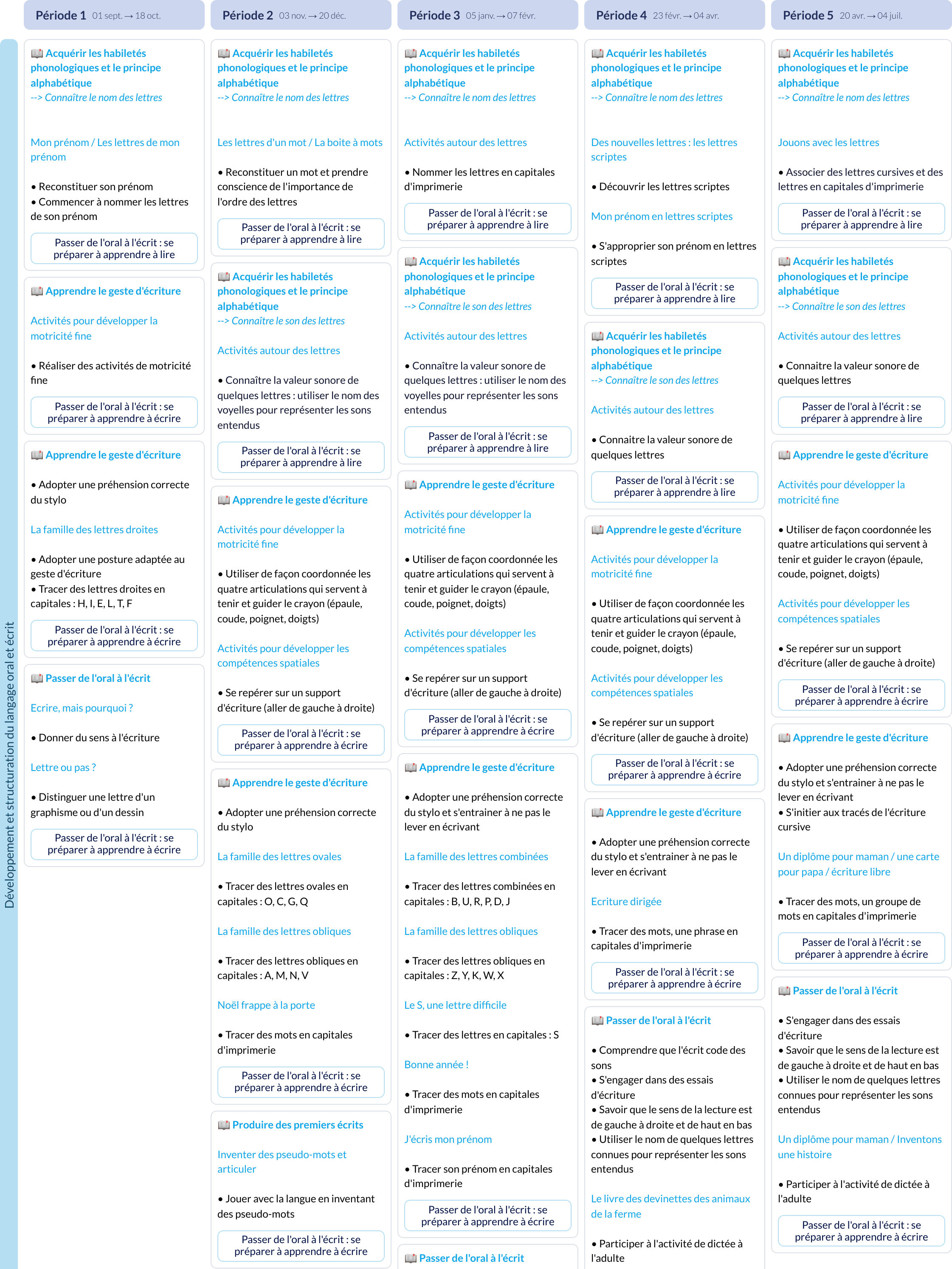 Modèle de programmation MS Vers l'écriture - aperçu
