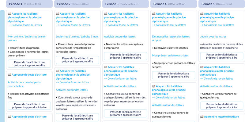 Modèle de programmation MS Vers l'écriture - aperçu