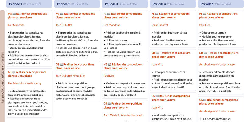Modèle de programmation PS Arts plastiques - aperçu