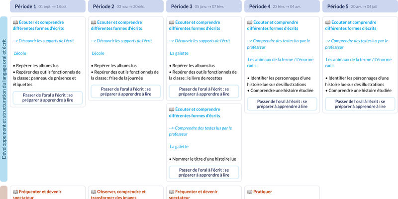 Modèle de programmation PS Autour des livres - aperçu