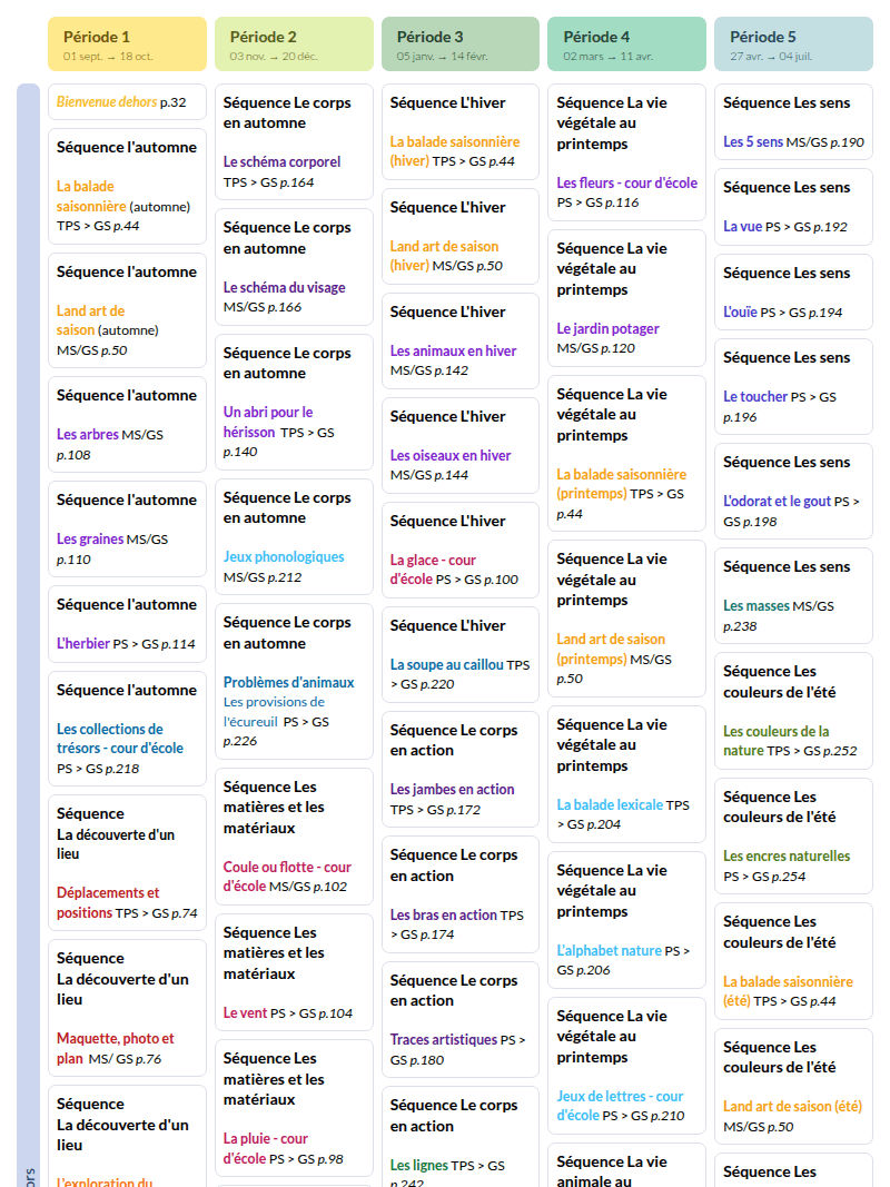 Modèle de programmation Apprendre dehors · Maternelle · TPS PS MS GS (Accès) - aperçu