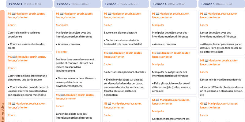 Modèle de programmation Cycle 1 EPS - aperçu