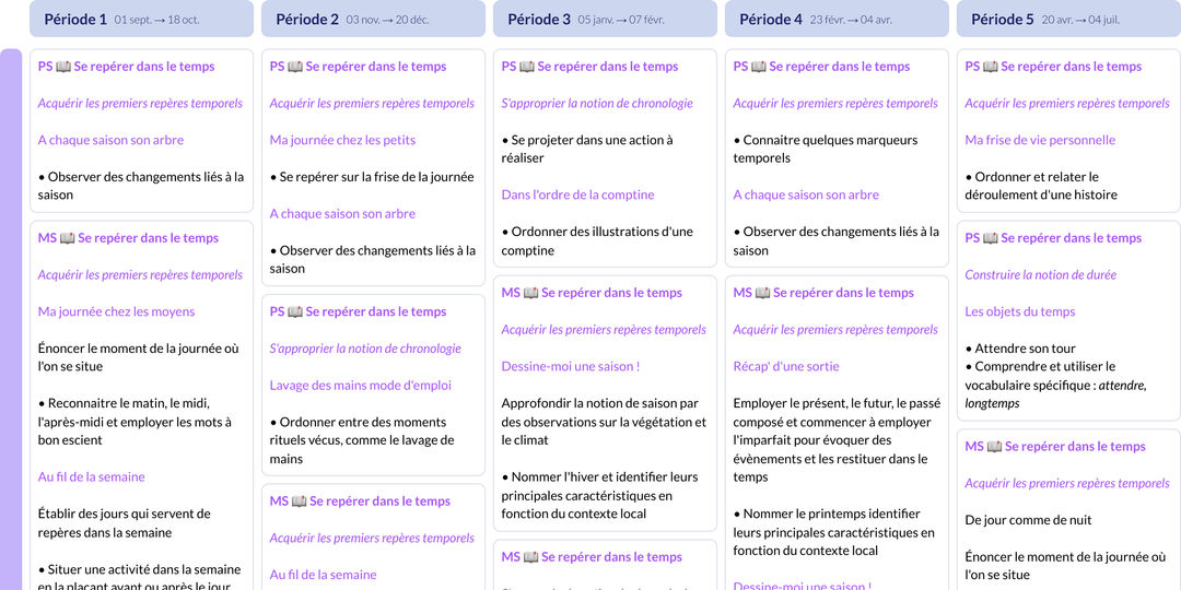 Programmation Vers l’autonomie PS/MS/GS – Accès