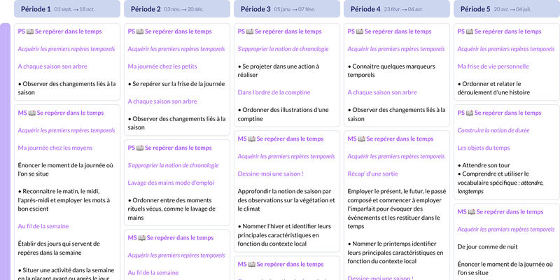 Modèle de programmation PS Explorer le monde - aperçu