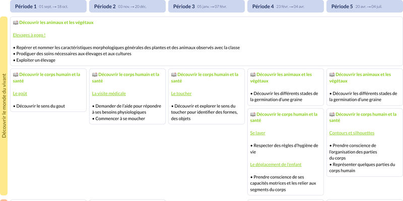 Modèle de programmation PS Explorer le monde - aperçu