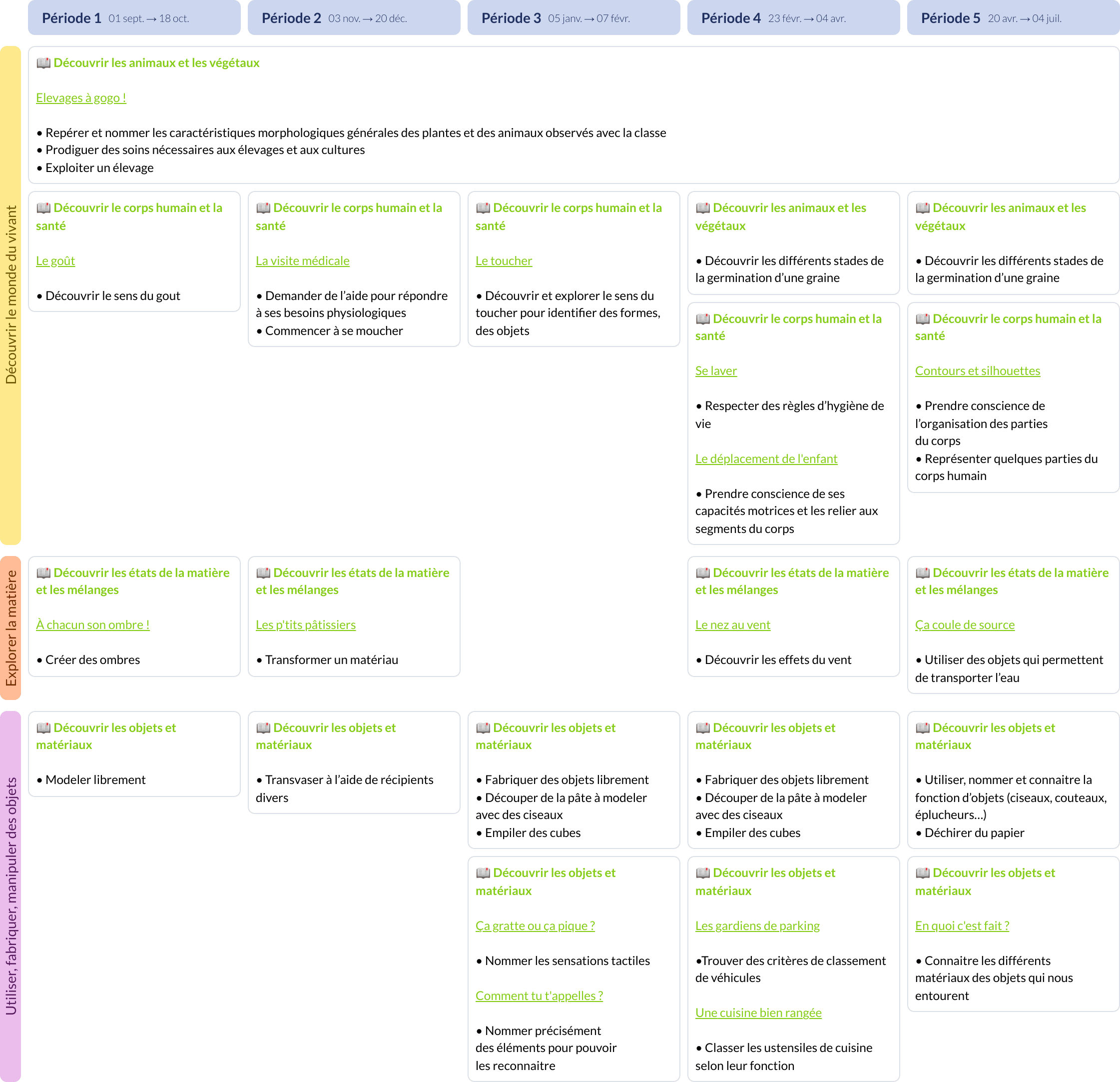 Modèle de programmation PS Explorer le monde - aperçu