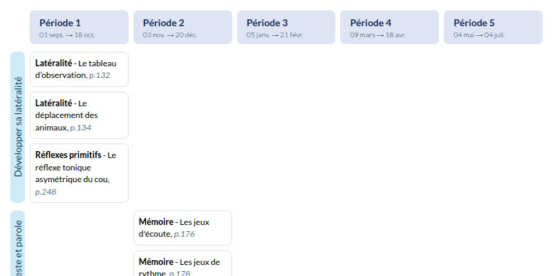Modèle de programmation PS Français - aperçu
