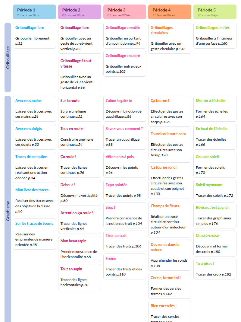 Modèle de programmation PS Langage et Activités artistiques - aperçu