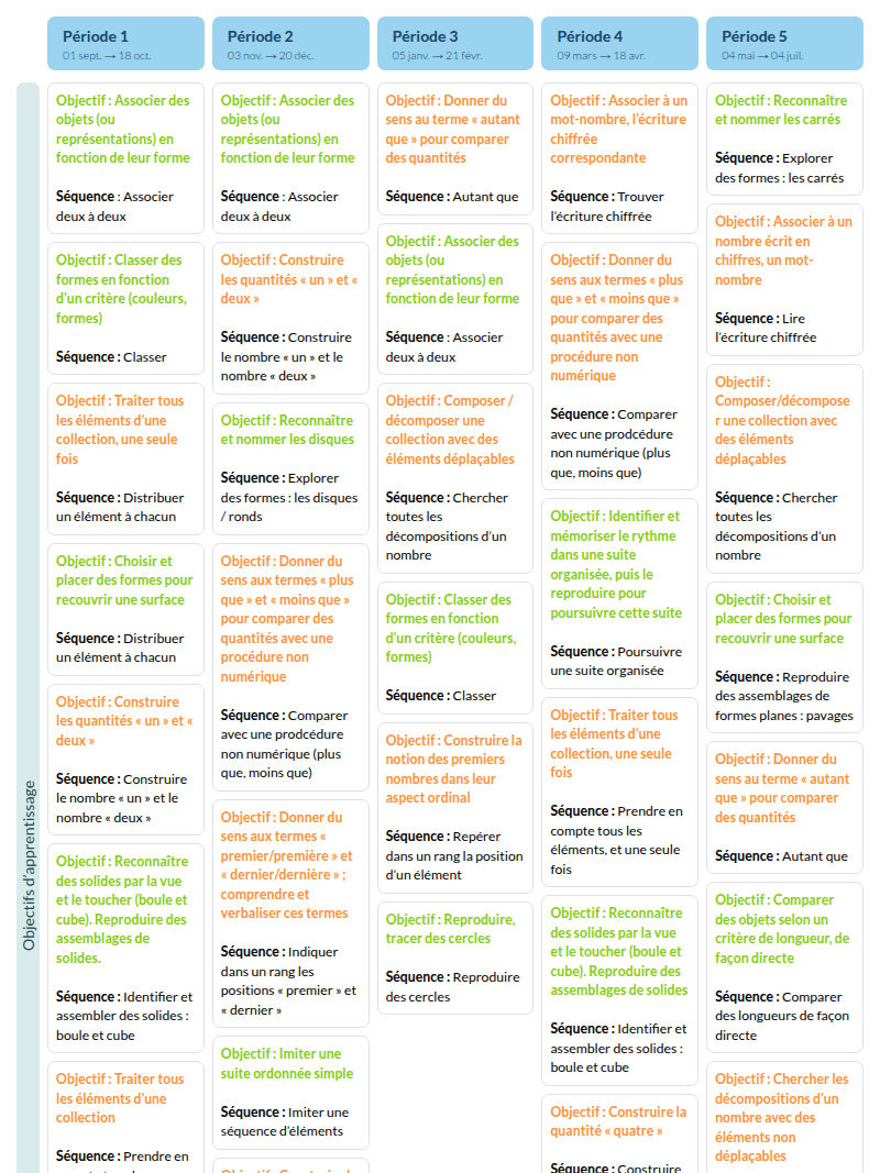 Modèle de programmation PS Mathématiques Mini-Maths - aperçu