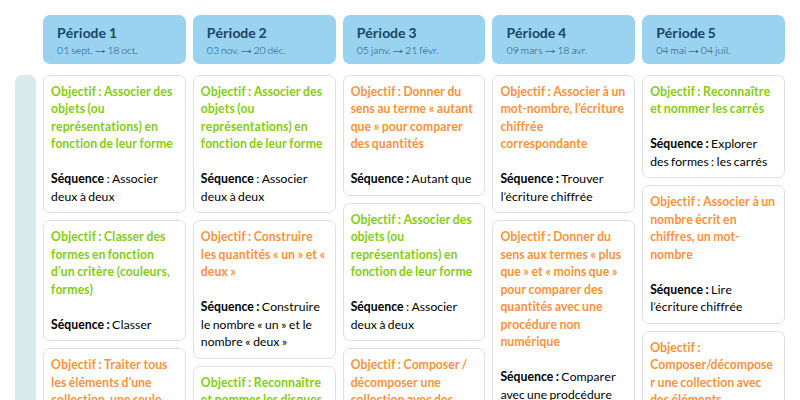 Modèle de programmation PS Mathématiques Mini-Maths - aperçu