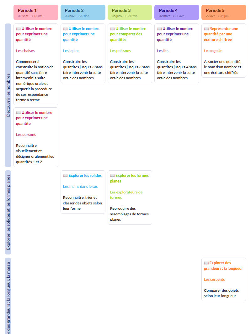 Modèle de programmation Maths en PS (Accès) Mathématiques - aperçu