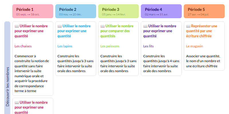 Modèle de programmation Maths en PS (Accès) Mathématiques - aperçu