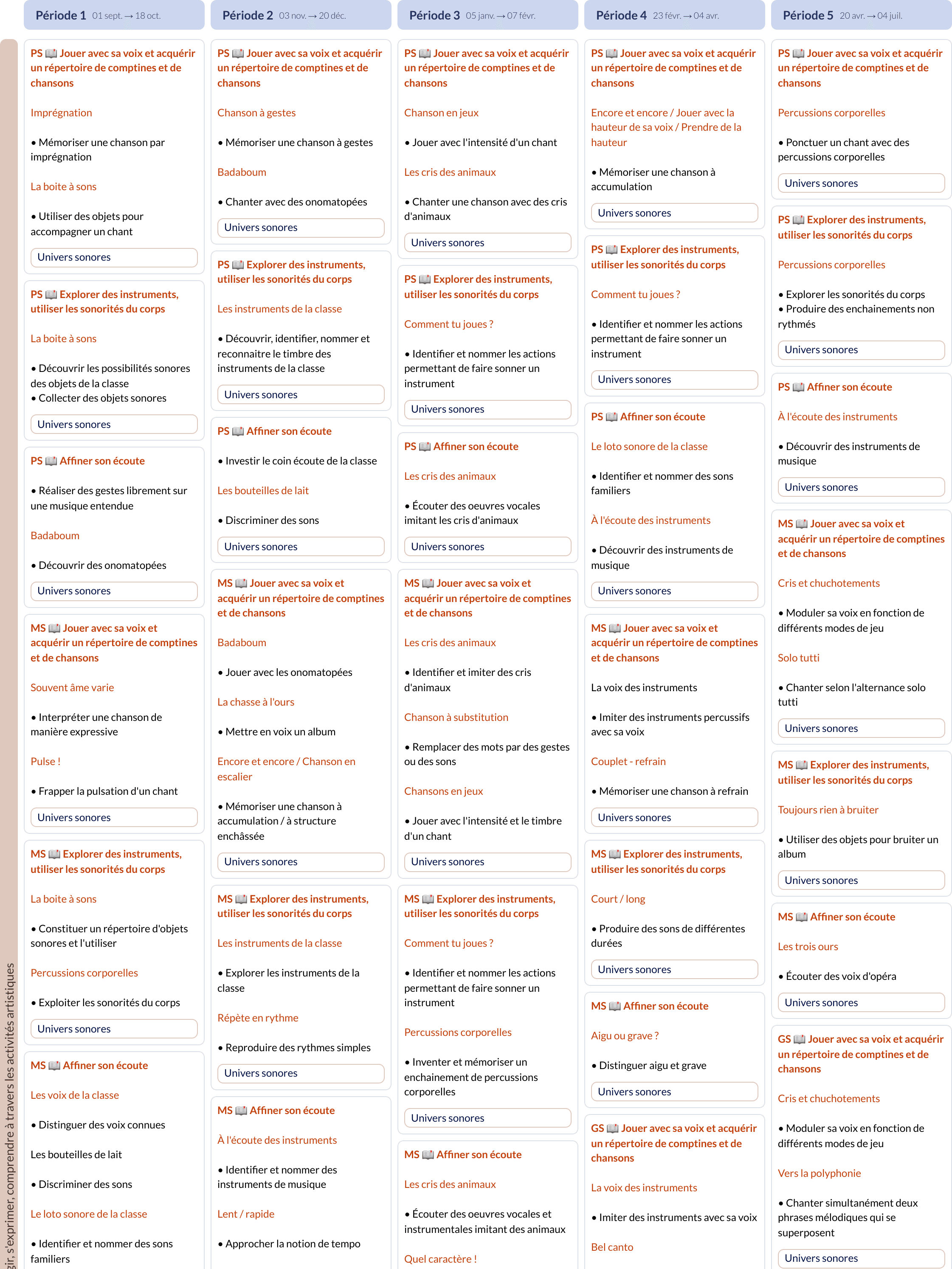 Modèle de programmation PS Vers la musique - aperçu
