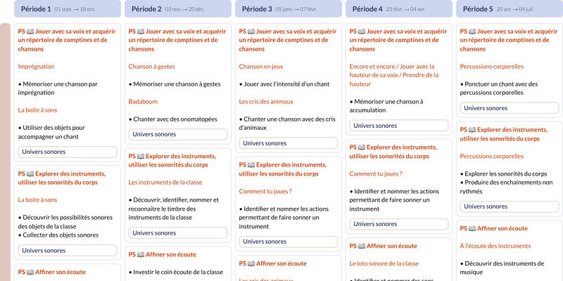 Modèle de programmation PS Vers la musique - aperçu