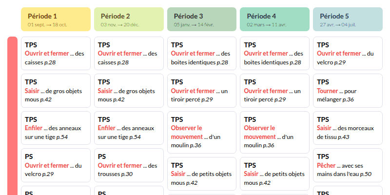 Modèle de programmation Vers l'autonomie TPS PS MS GS (Accès)
