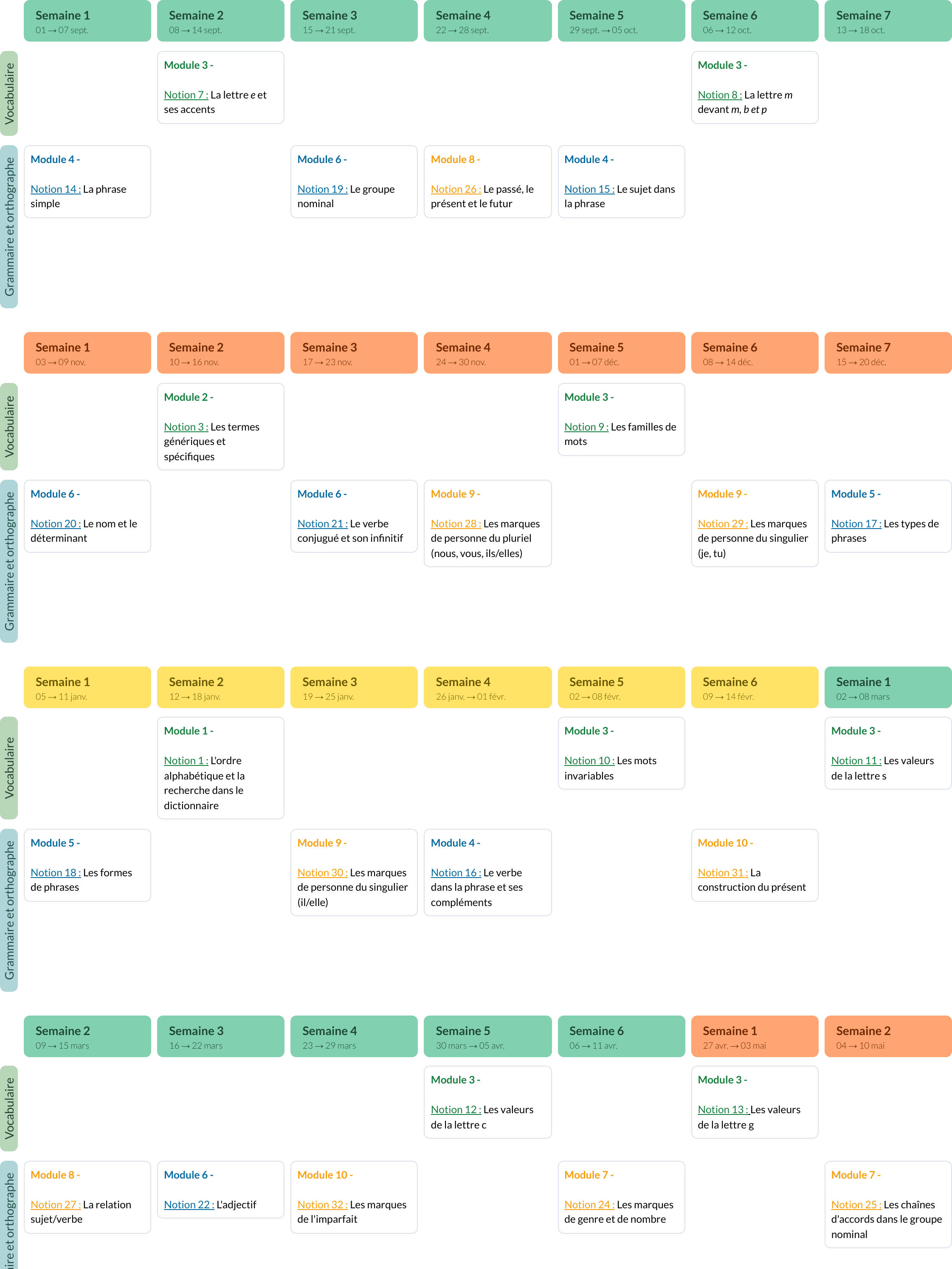 Modèle de progression CE1 Français - aperçu