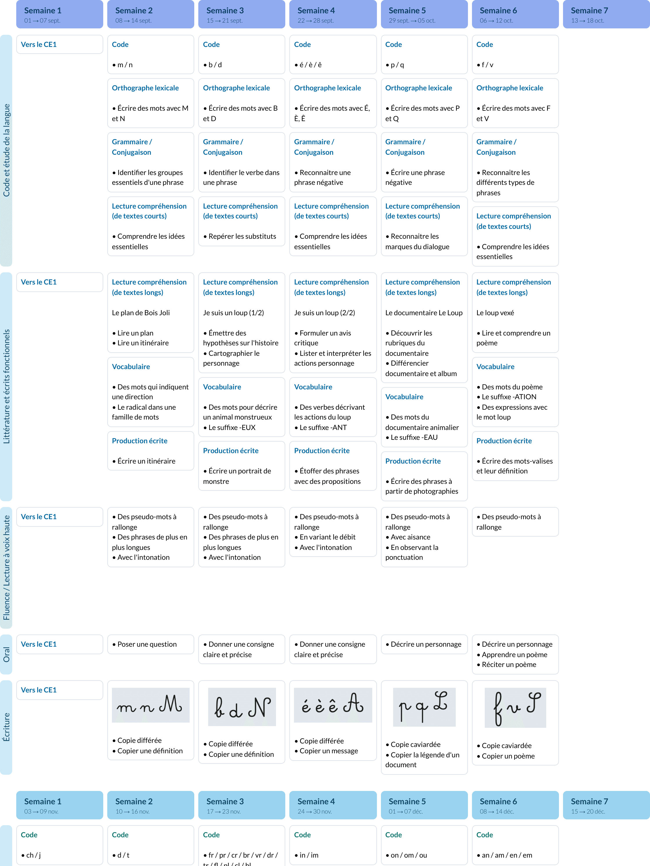 Modèle de progression CE1 Français - aperçu