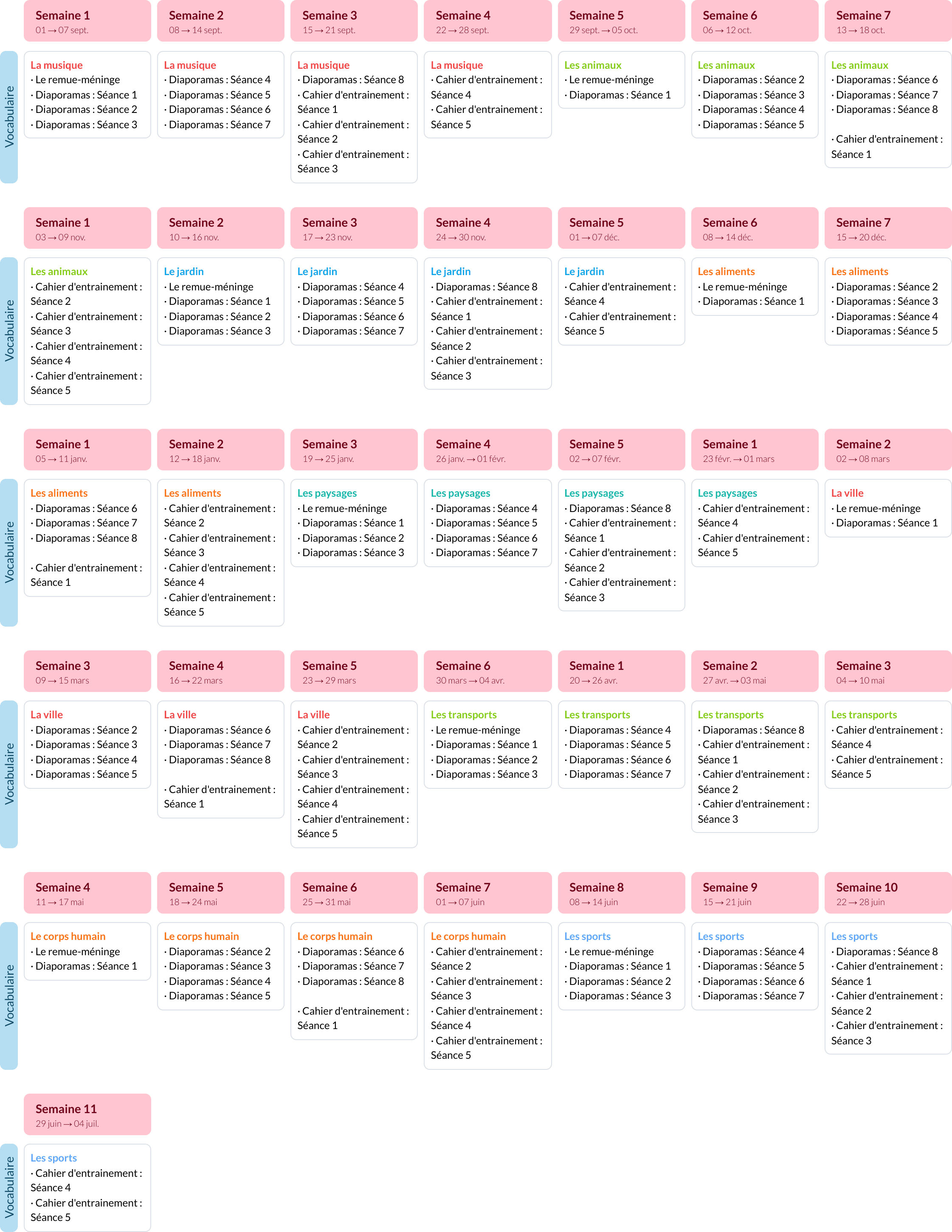 Modèle de progression CE1 Français - aperçu