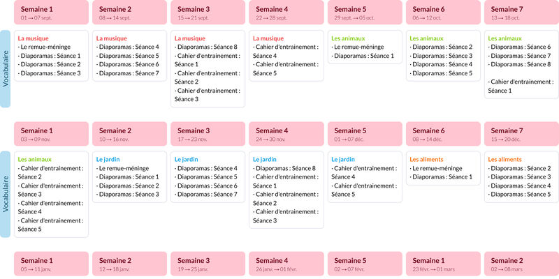 Modèle de progression CE1 Français - aperçu