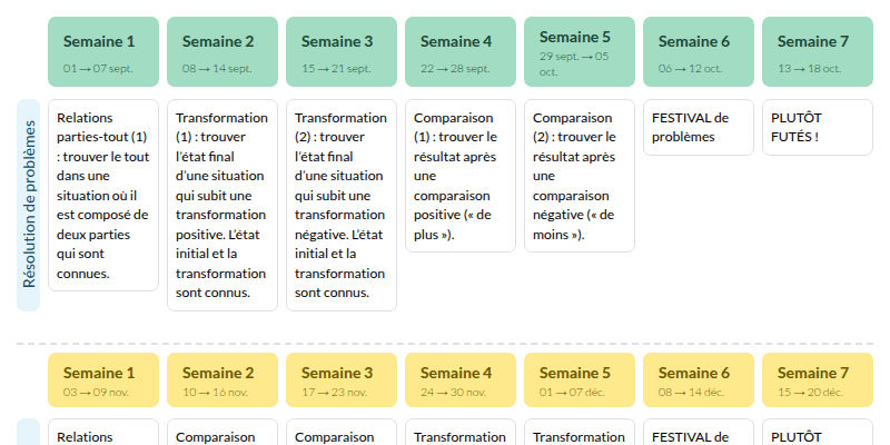 Modèle de progression CE1 problèmes Mathématiques - aperçu