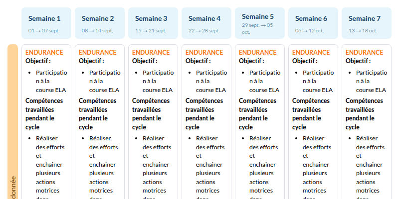 Modèle de progression Éducation physique et sportive Cycle 2 et 3 - aperçu