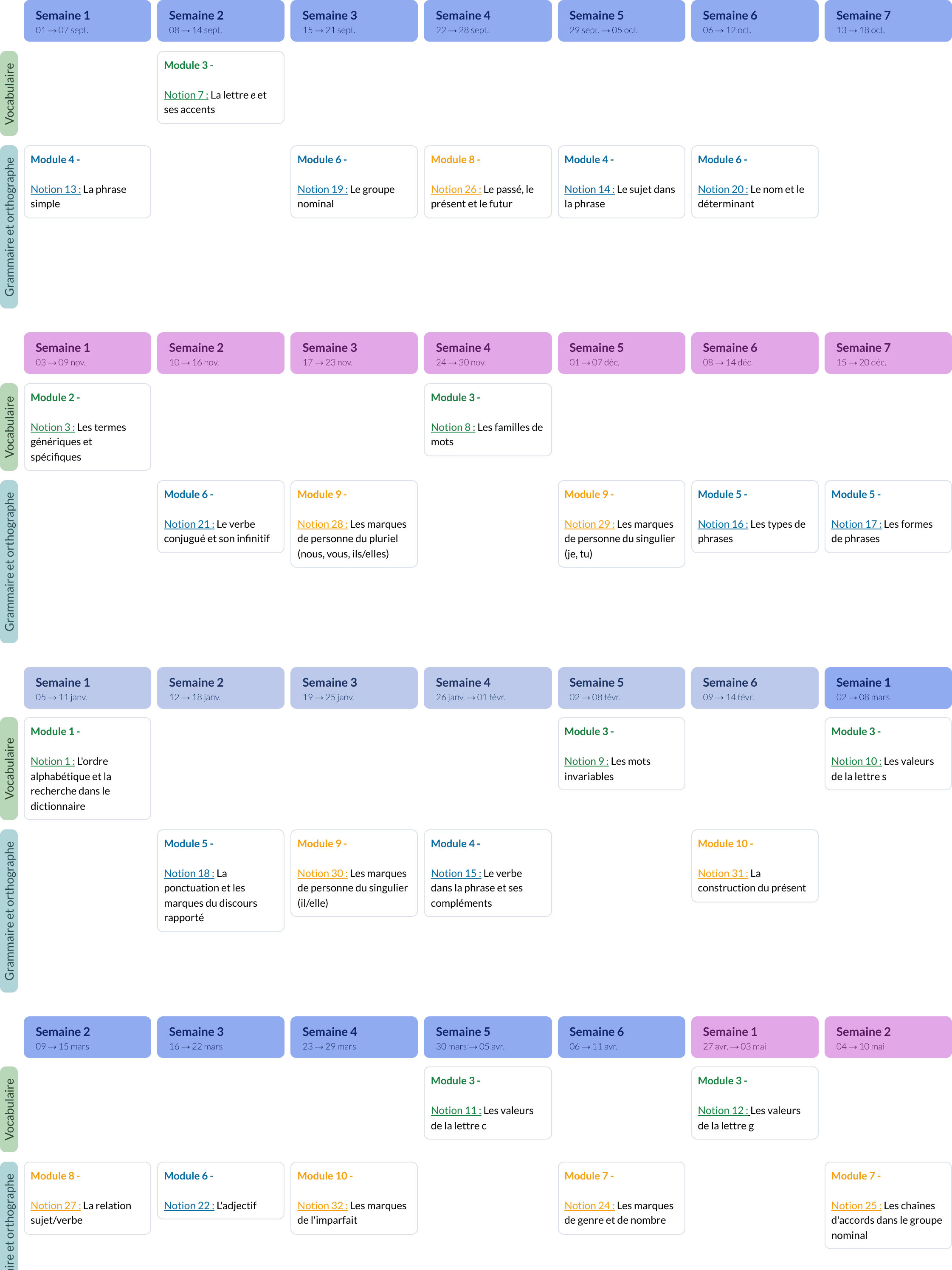 Modèle de progression CE2 Français - aperçu
