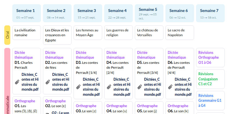 Modèle de progression CM1 Arts plastiques-Français - aperçu