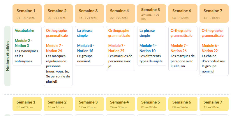 Modèle de progression CM1 Français Dyna-Mots - aperçu