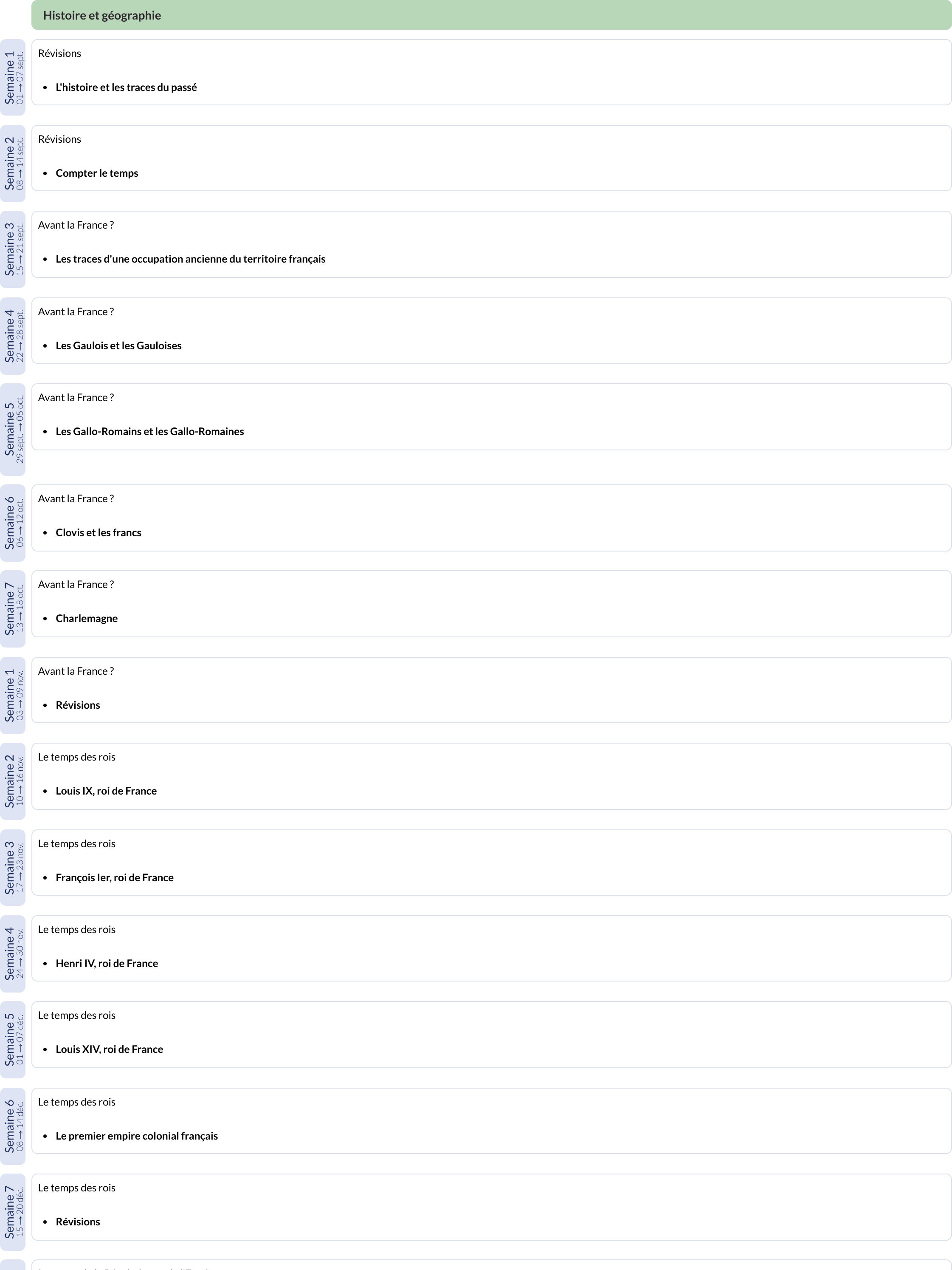 Modèle de progression CM1 Histoire et Géographie - aperçu