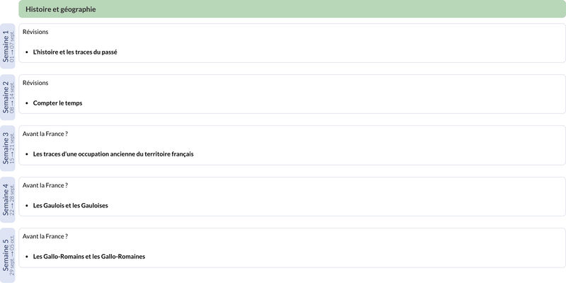 Modèle de progression CM1 Histoire et Géographie - aperçu
