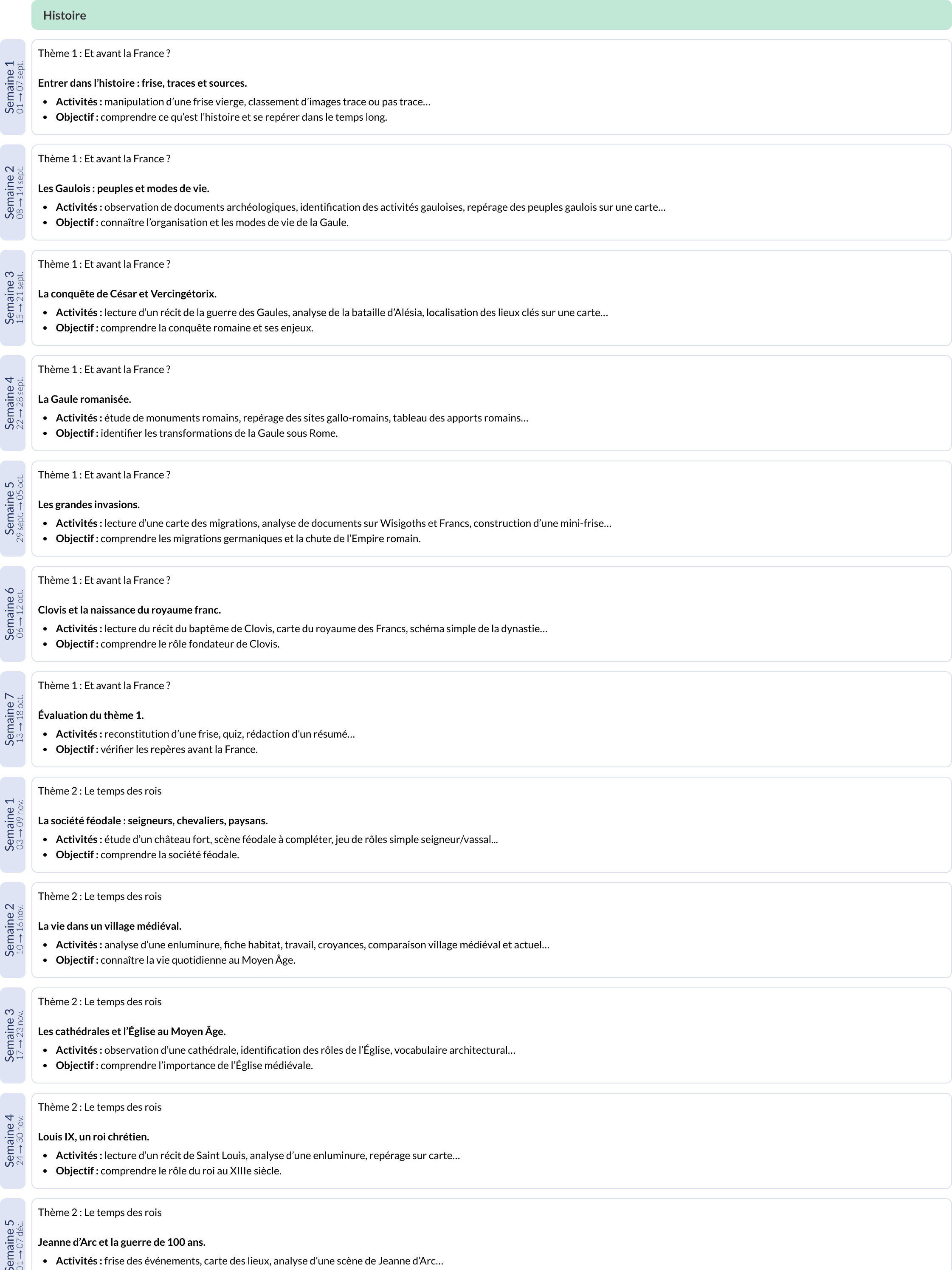Modèle de progression CM1 Histoire et géographie - aperçu