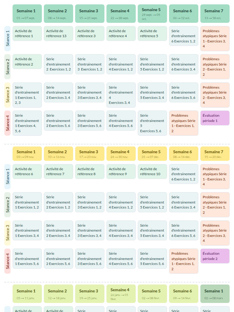 Modèle de progression 1, 2, 3 Parcours Résolution de Problèmes MDI Mathématiques - aperçu