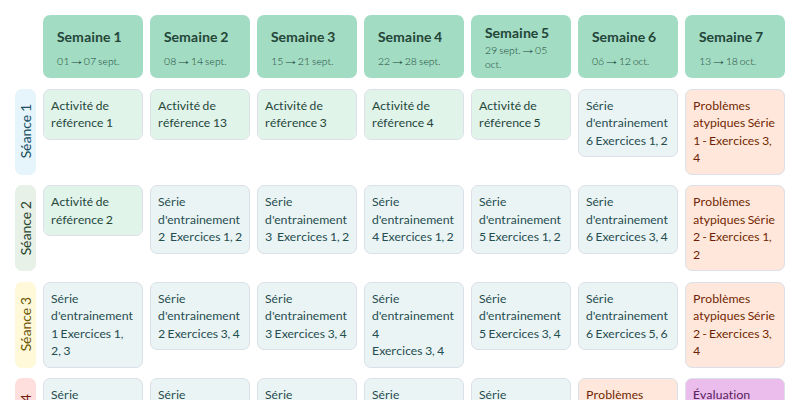 Modèle de progression 1, 2, 3 Parcours Résolution de Problèmes MDI Mathématiques - aperçu