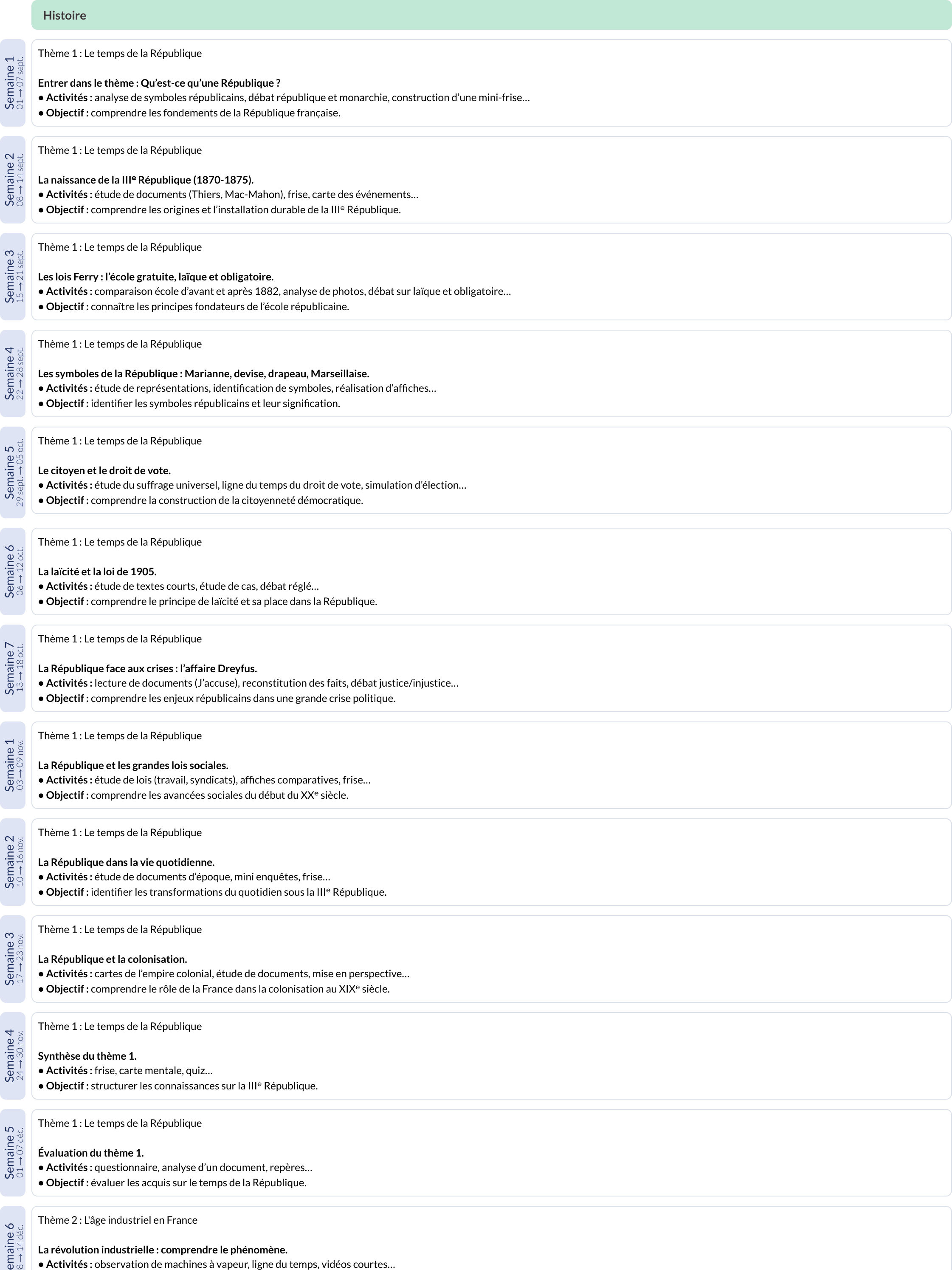 Modèle de progression CM2 Histoire et géographie - aperçu