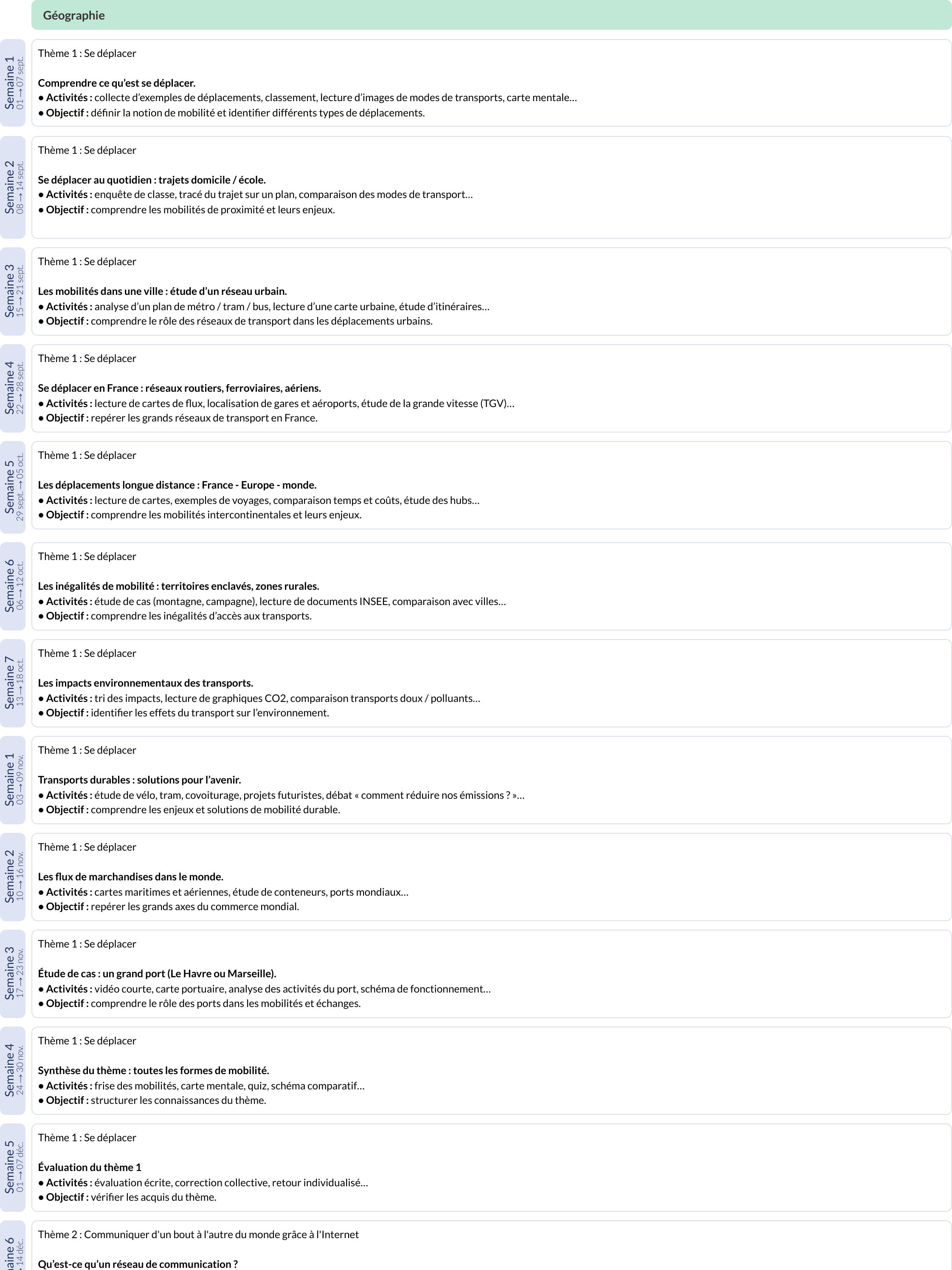 Modèle de progression CM2 Histoire et géographie - aperçu