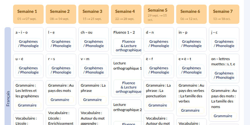 Modèle de progression CP Français Pilotis (Hachette) - aperçu