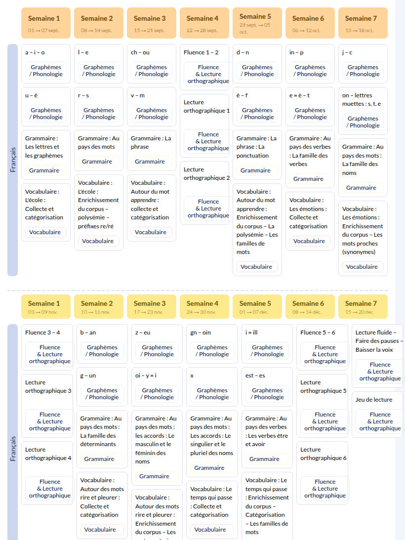 Modèle de progression CP Français Pilotis (Hachette) - aperçu