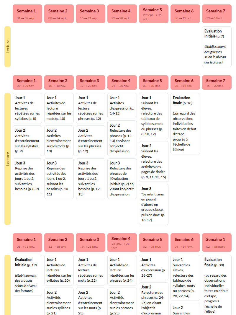 Modèle de progression CP mdi Français - aperçu