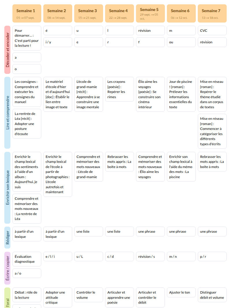 Modèle de progression CP Calimots Français - aperçu