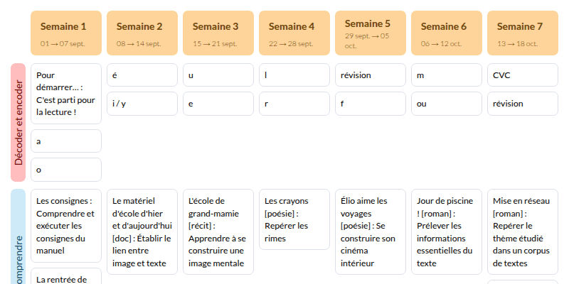 Modèle de progression CP Calimots Français - aperçu