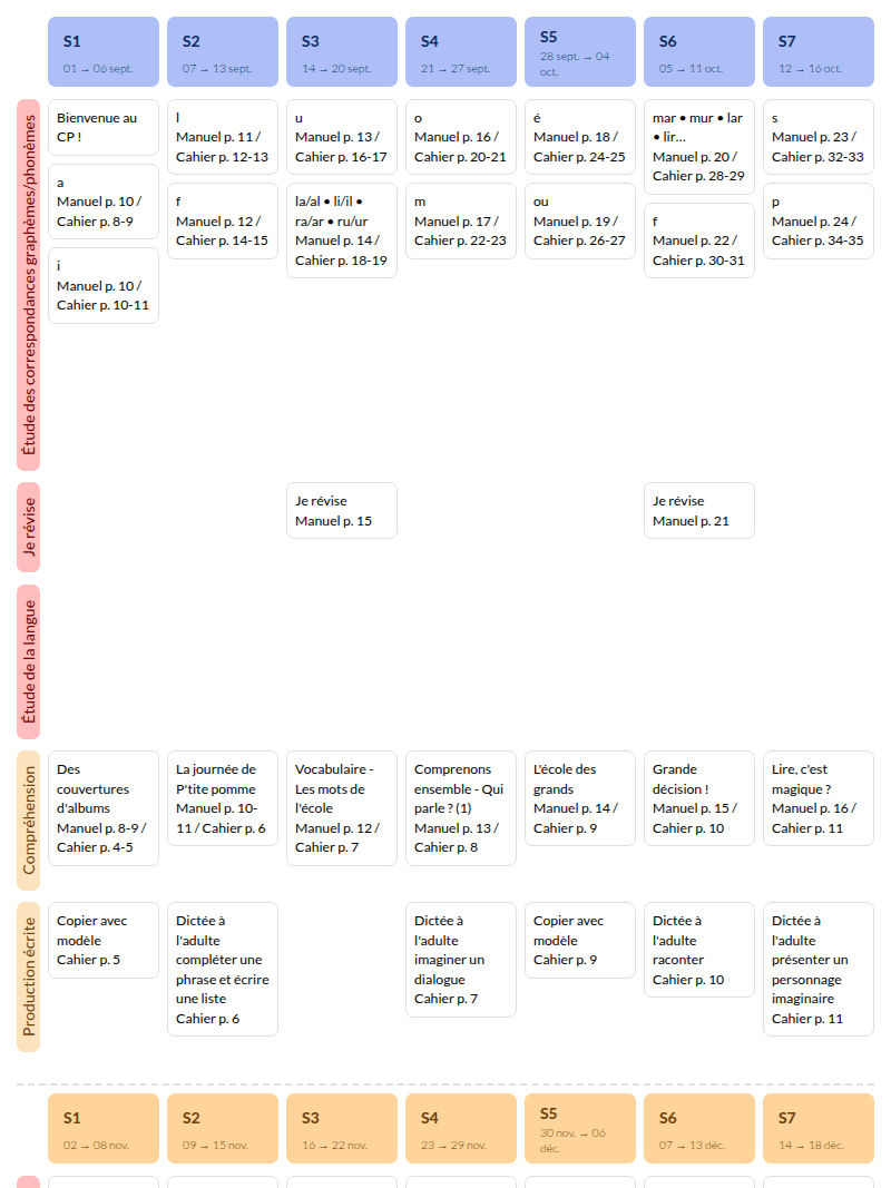 Modèle de progression à moi de lire CP Français - aperçu