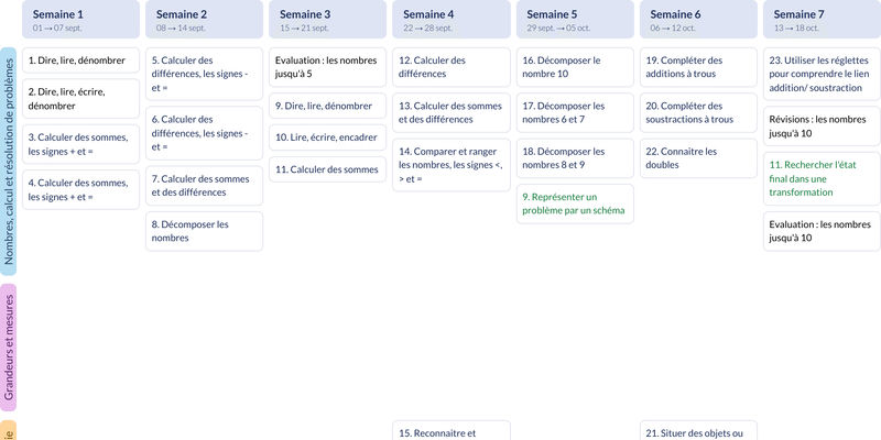 Modèle de progression CP Mathématiques - aperçu